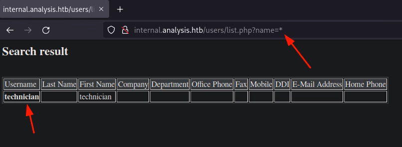 Posible inyección de tipo ldap